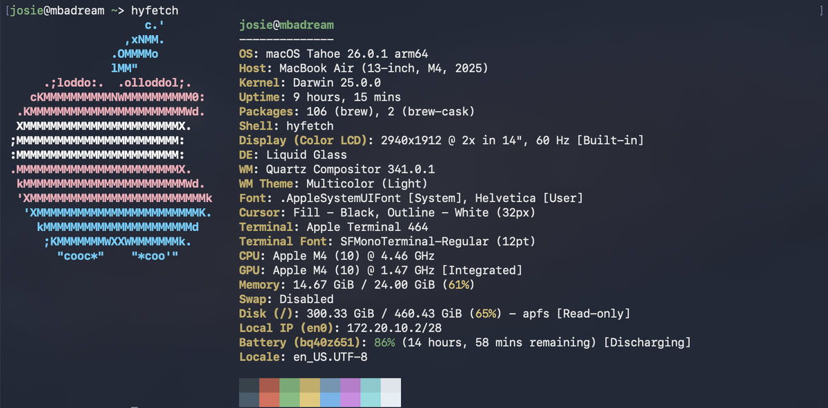 Hyfetch readout
